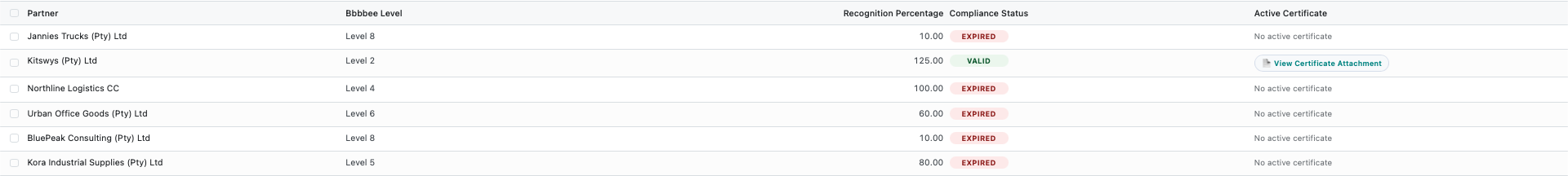 B-good supplier profile compliance table